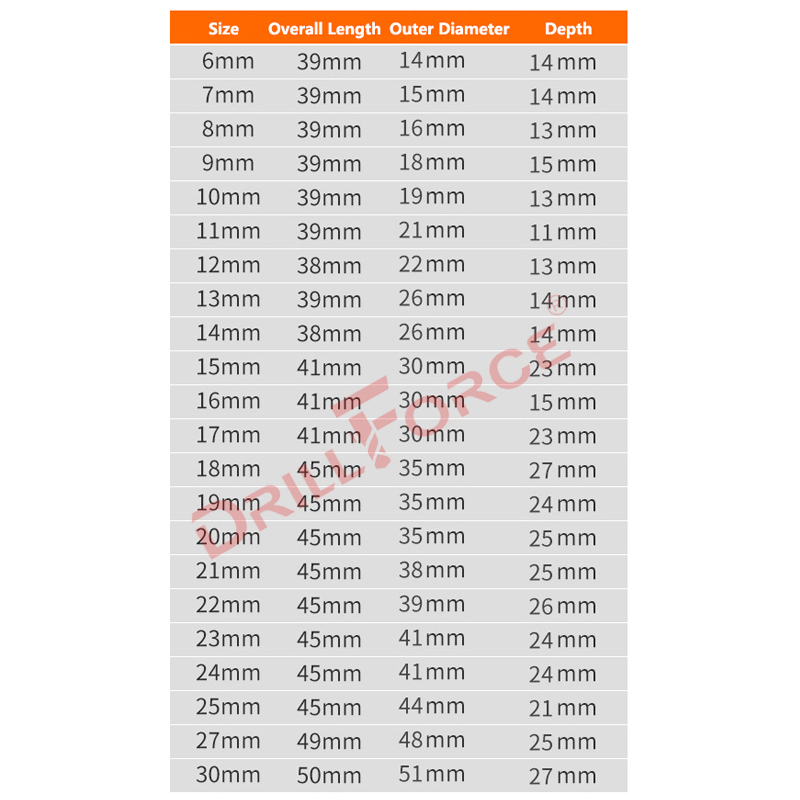 Drillforce 5-30mm Impact Wrenc - Power Tools Pneumatic incelemesi ve fiyatı
