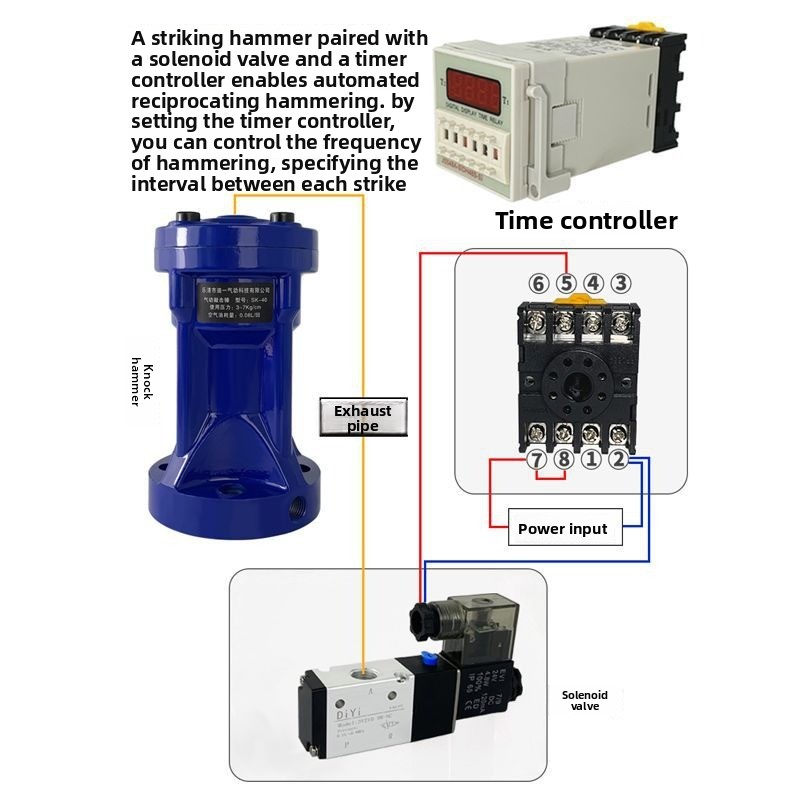 Air hammer, powerful impact pn - Power Tools Pneumatic incelemesi ve fiyatı